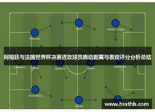 阿根廷与法国世界杯决赛进攻球员跑动距离与表现评分分析总结