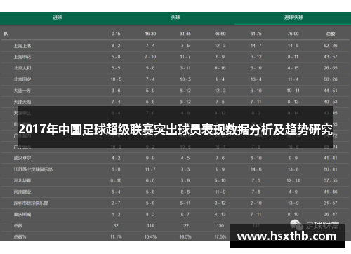 2017年中国足球超级联赛突出球员表现数据分析及趋势研究