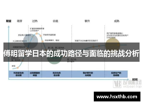 傅明留学日本的成功路径与面临的挑战分析