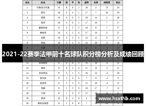 2021-22赛季法甲前十名球队积分榜分析及成绩回顾