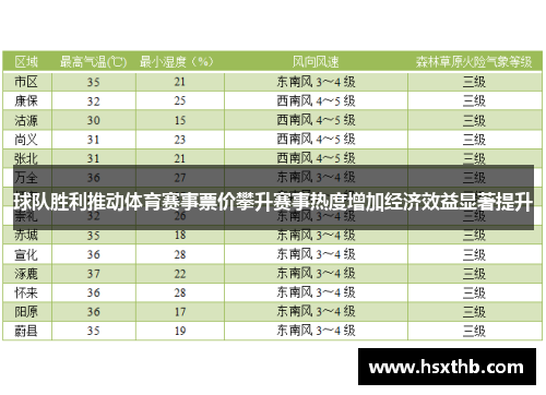 球队胜利推动体育赛事票价攀升赛事热度增加经济效益显著提升