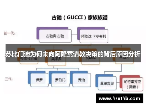 苏比门迪为何未向阿隆索请教决策的背后原因分析