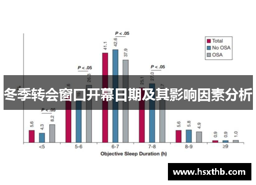 冬季转会窗口开幕日期及其影响因素分析 冬季转会窗口开幕日期及其影响因素分析