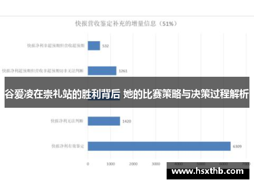 谷爱凌在崇礼站的胜利背后 她的比赛策略与决策过程解析