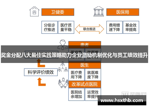 奖金分配八大最佳实践策略助力企业激励机制优化与员工绩效提升